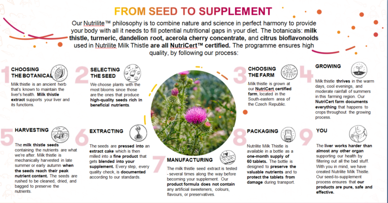 Milk Thistle Plus